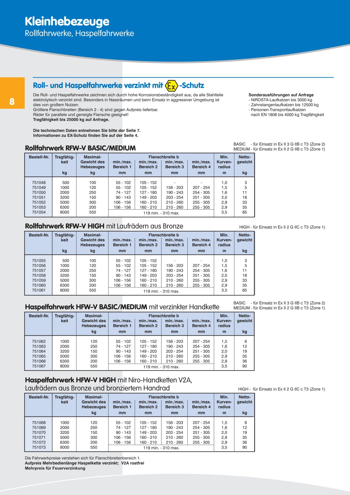 DAHS Produktkatalog