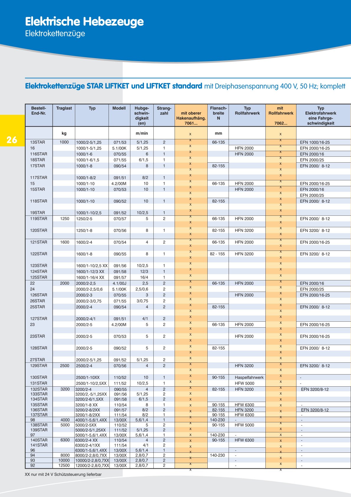 DAHS Produktkatalog