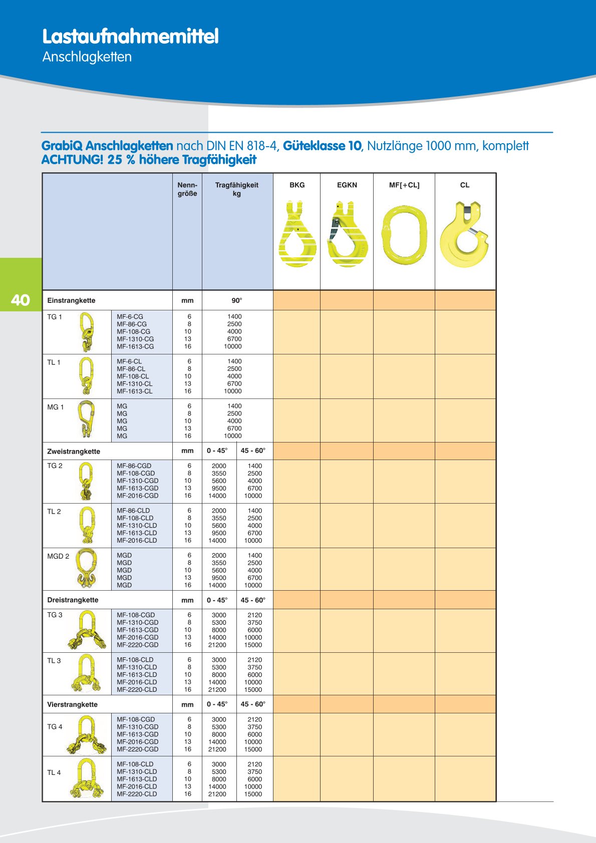 DAHS Produktkatalog