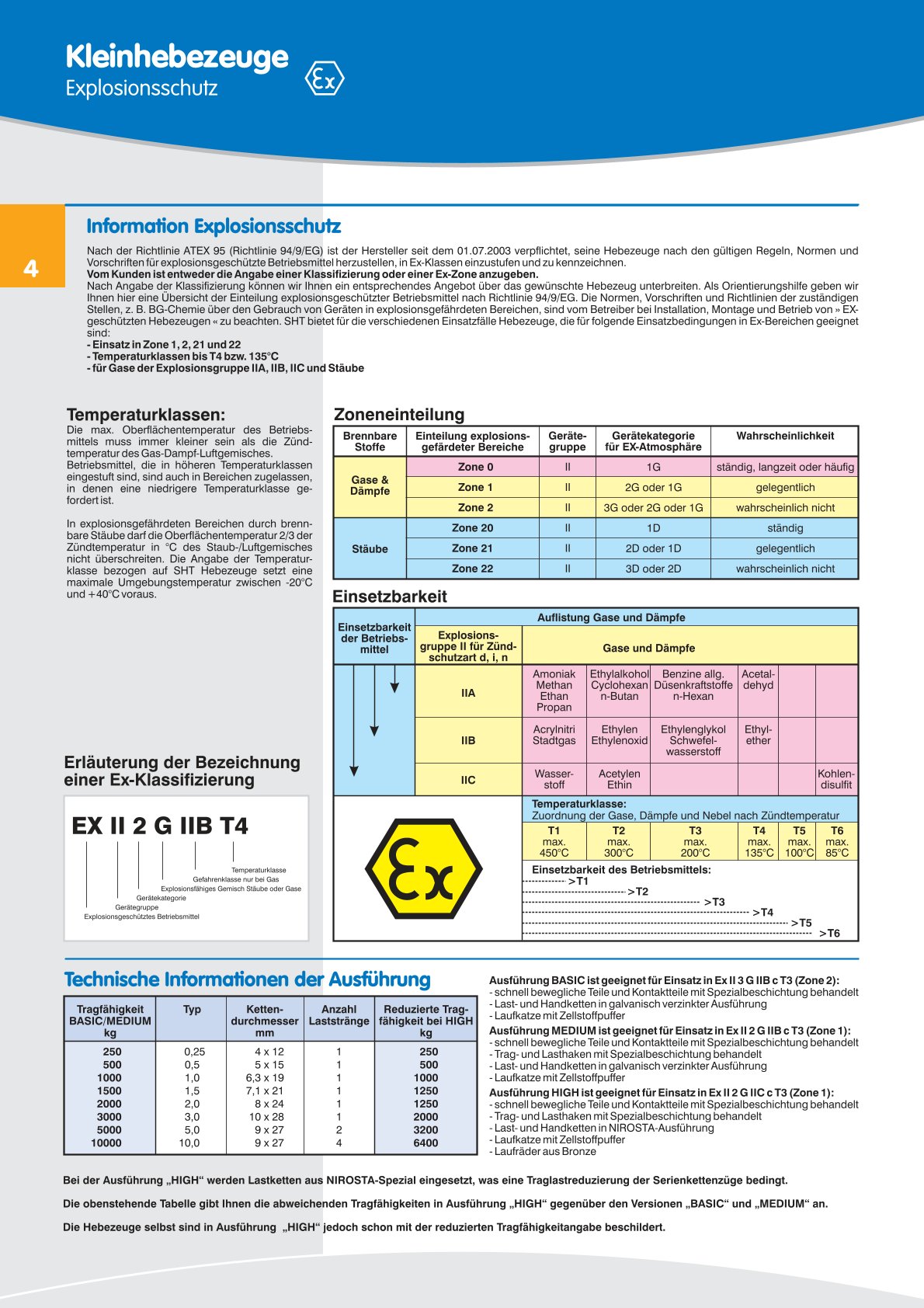 DAHS Produktkatalog