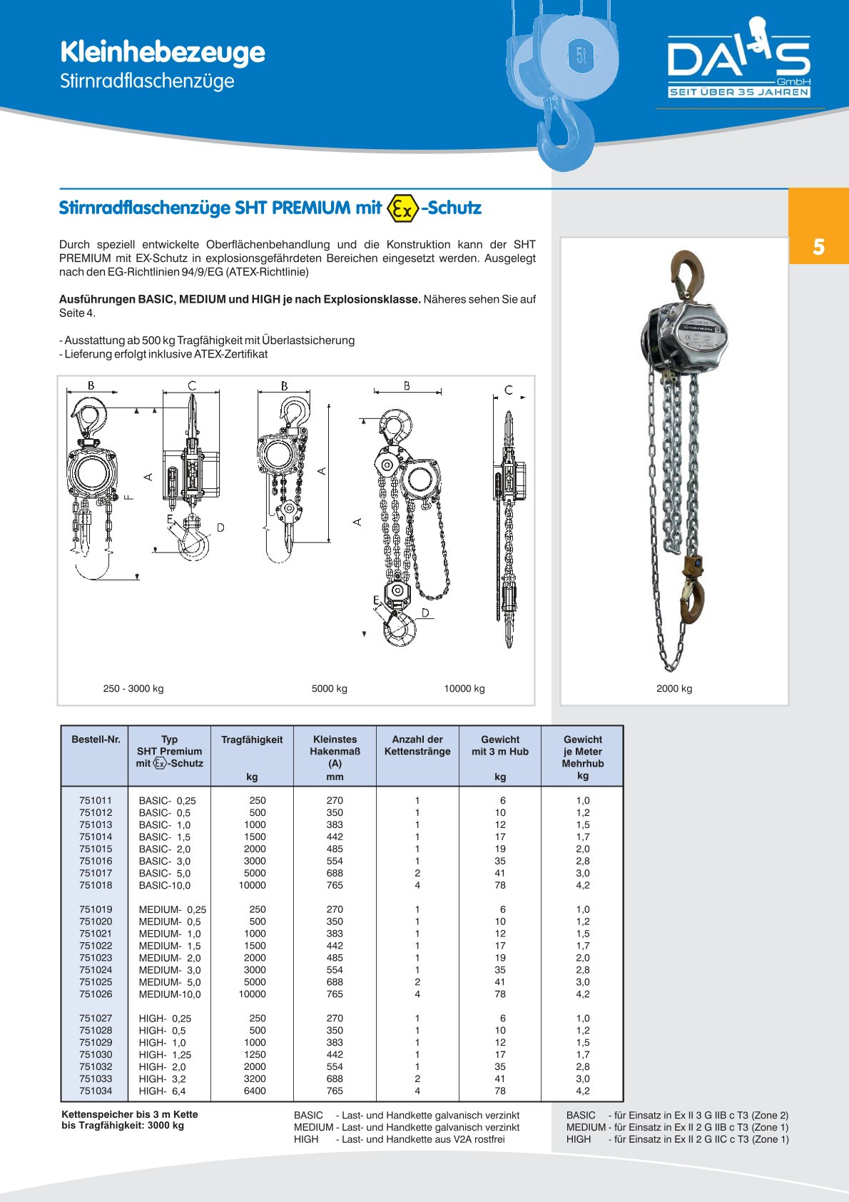 DAHS Produktkatalog