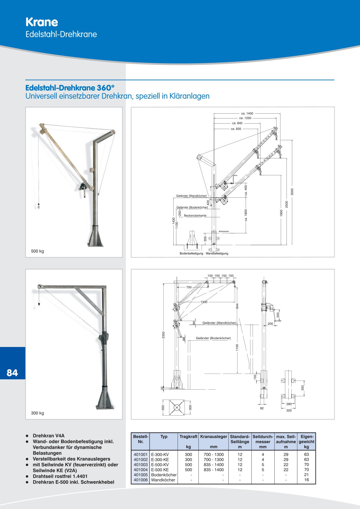 DAHS Produktkatalog